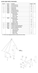 LEVER ARM PARTS PACKAGES